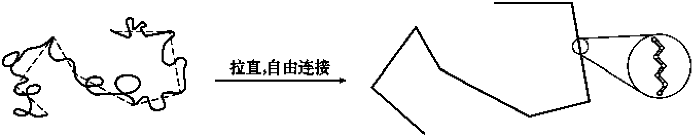 2.2.3 無擾鏈